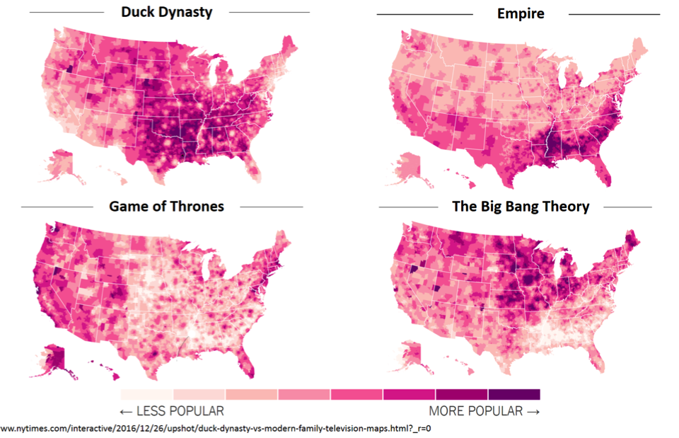 American Television Watching Habits