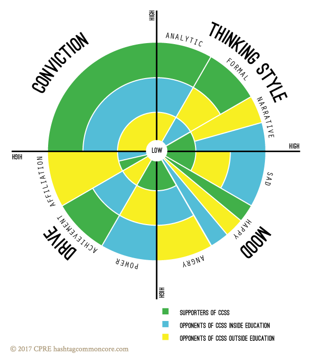 Conviction Wheel