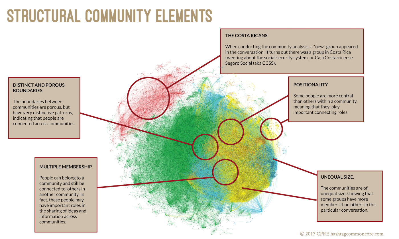 Structural Communities Graphic